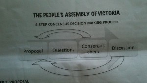 People's Assembly of Victoria consensus making process